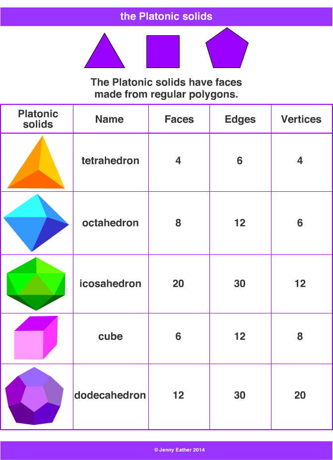 regular polyhedrons